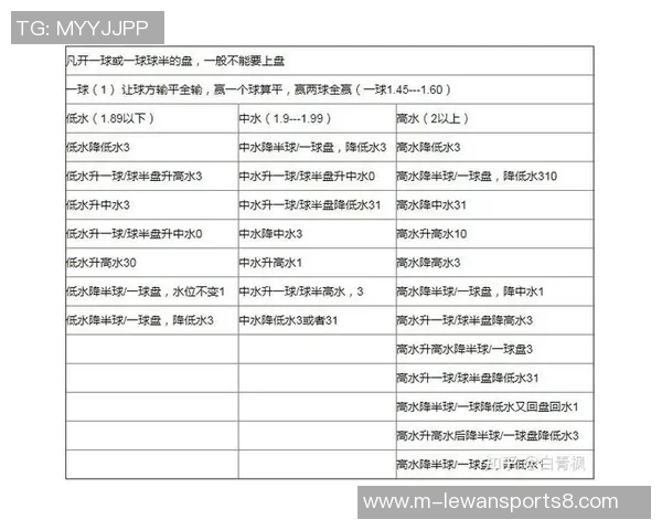 足球赛事分析：深入解读15球盘口背后的策略与技巧